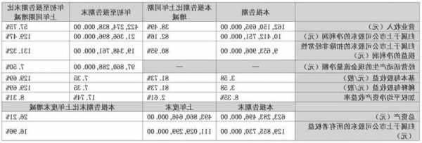 比亚迪(002594.SZ)：前三季度净利润213.67亿元，同比增长129.47%