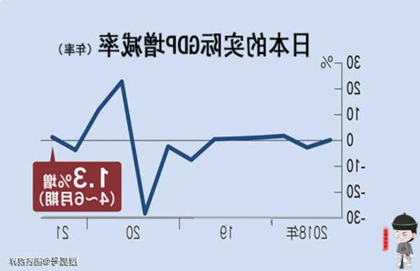 GDP再陷负增长，日本宽松政策难退场