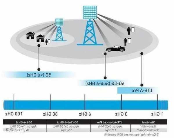 盛路通信(002446.SZ)：毫米波技术可应用于低轨卫星通信领域