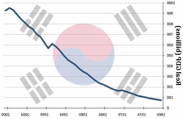 IMF预计未来五年韩国经济每年增长2.1-2.3%