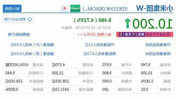 中电光谷(00798.HK)11月20日耗资9.98万港元回购23.2万股