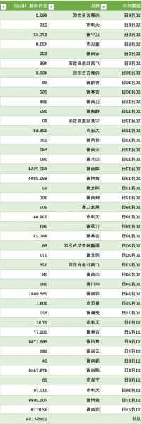 河南再披露拟发行特殊再融资债券，全国28地披露总额超1.36万亿