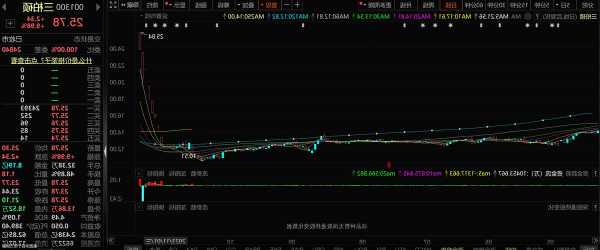 广联工程控股盘中异动 下午盘股价大涨6.85%