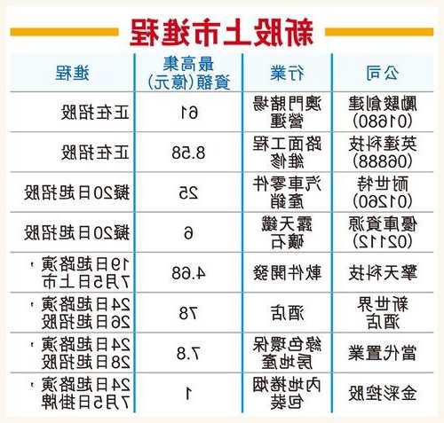 泛海酒店(00292.HK)盈警：预期中期股东应占亏损约3.5亿至3.9亿港元