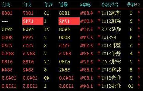 中广核矿业早盘持续上扬 股价现涨近5%