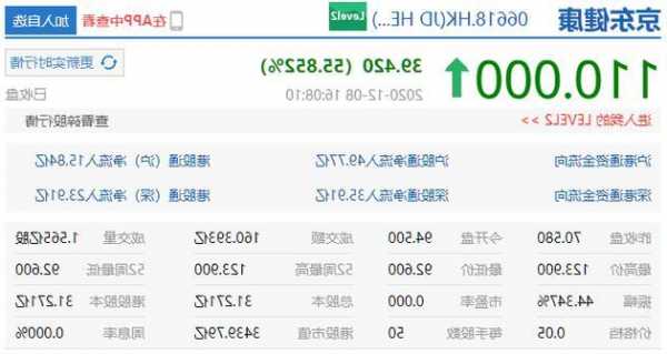 大丰港股价飙升10.37% 市值涨5703.33万港元