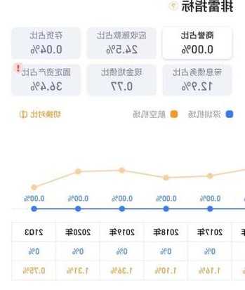深圳机场(000089.SZ)10月旅客吞吐量510.4万人次，同比增长191.31%